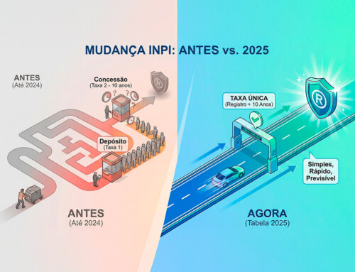 Nova Tabela do INPI 2025: o que muda e como economizar no registro da sua marca