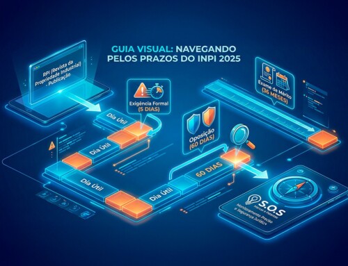 Detalhamento de prazos do INPI em 2025: contagem e exemplos práticos